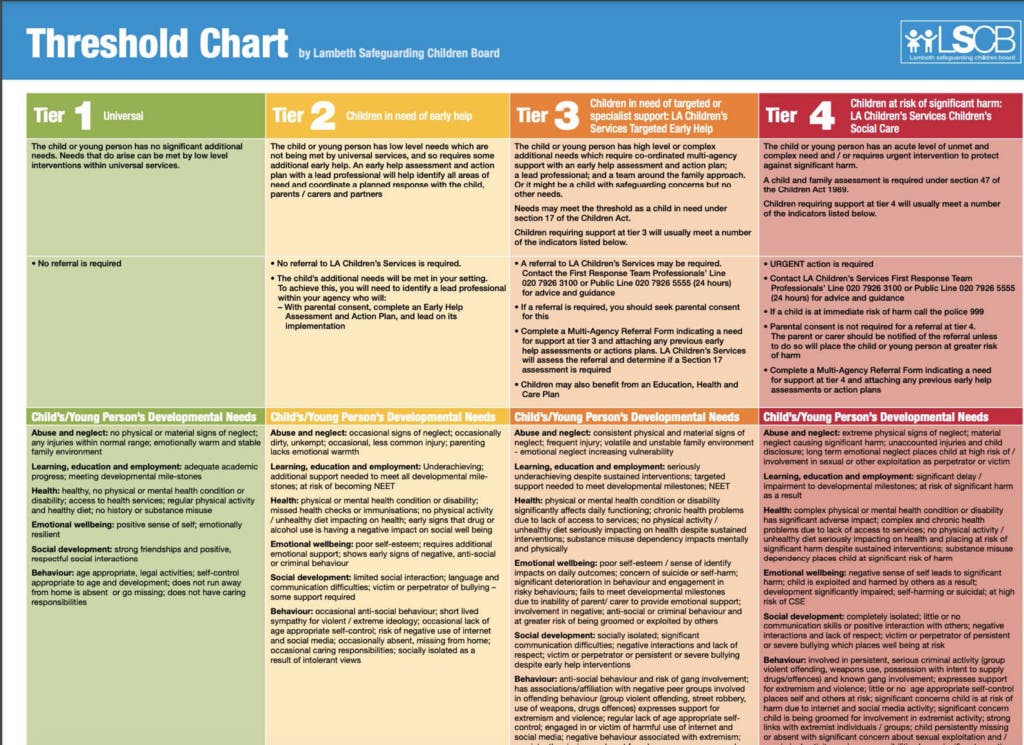 Lambeth Safeguarding Children’s Board Threshold