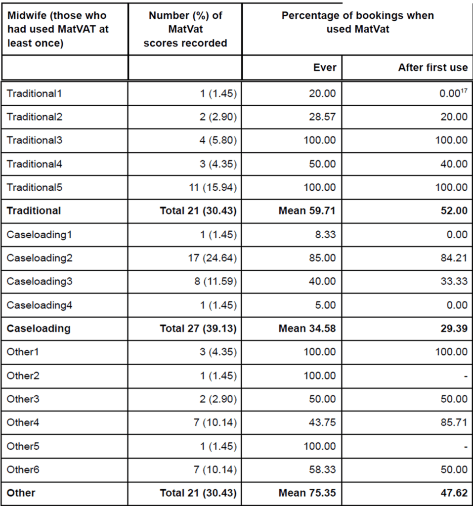 MatVat graphic for table